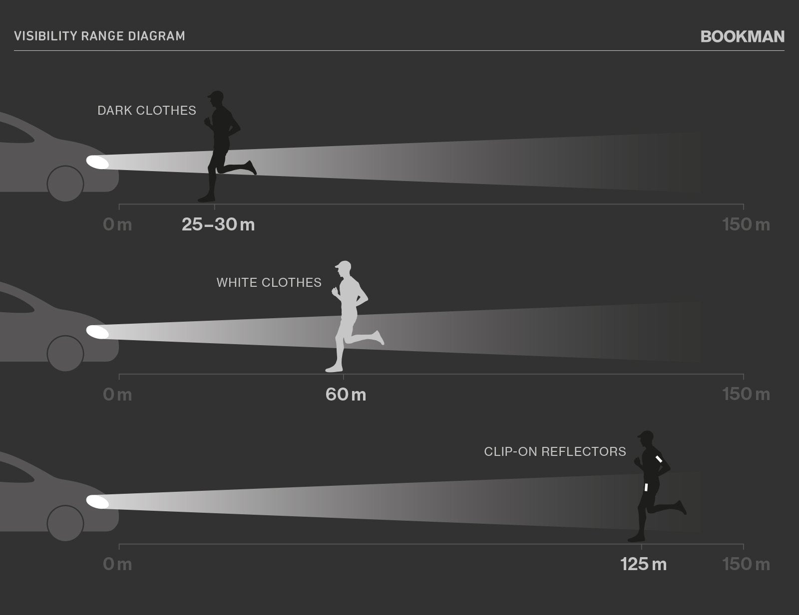 Bookman Clip-on White Reflector