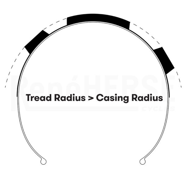 René Herse 700C x 44 TC Corkscrew Climb Standard Cykeldäck