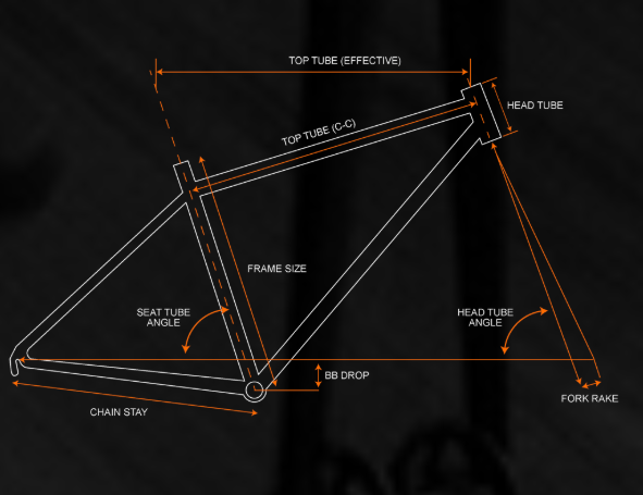 Brother Cycles Pinecone Ramset