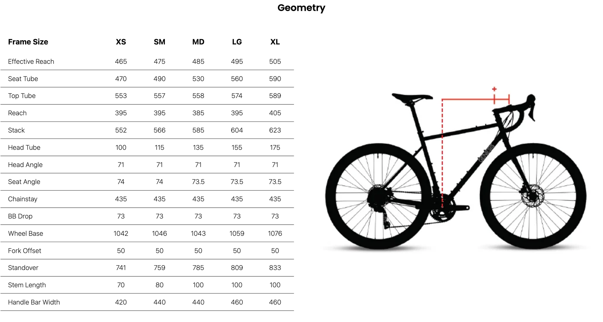 genesis fahrrad zubehör Genesis Croix de Fer 931 Rahmensets – urbanbikewear.com