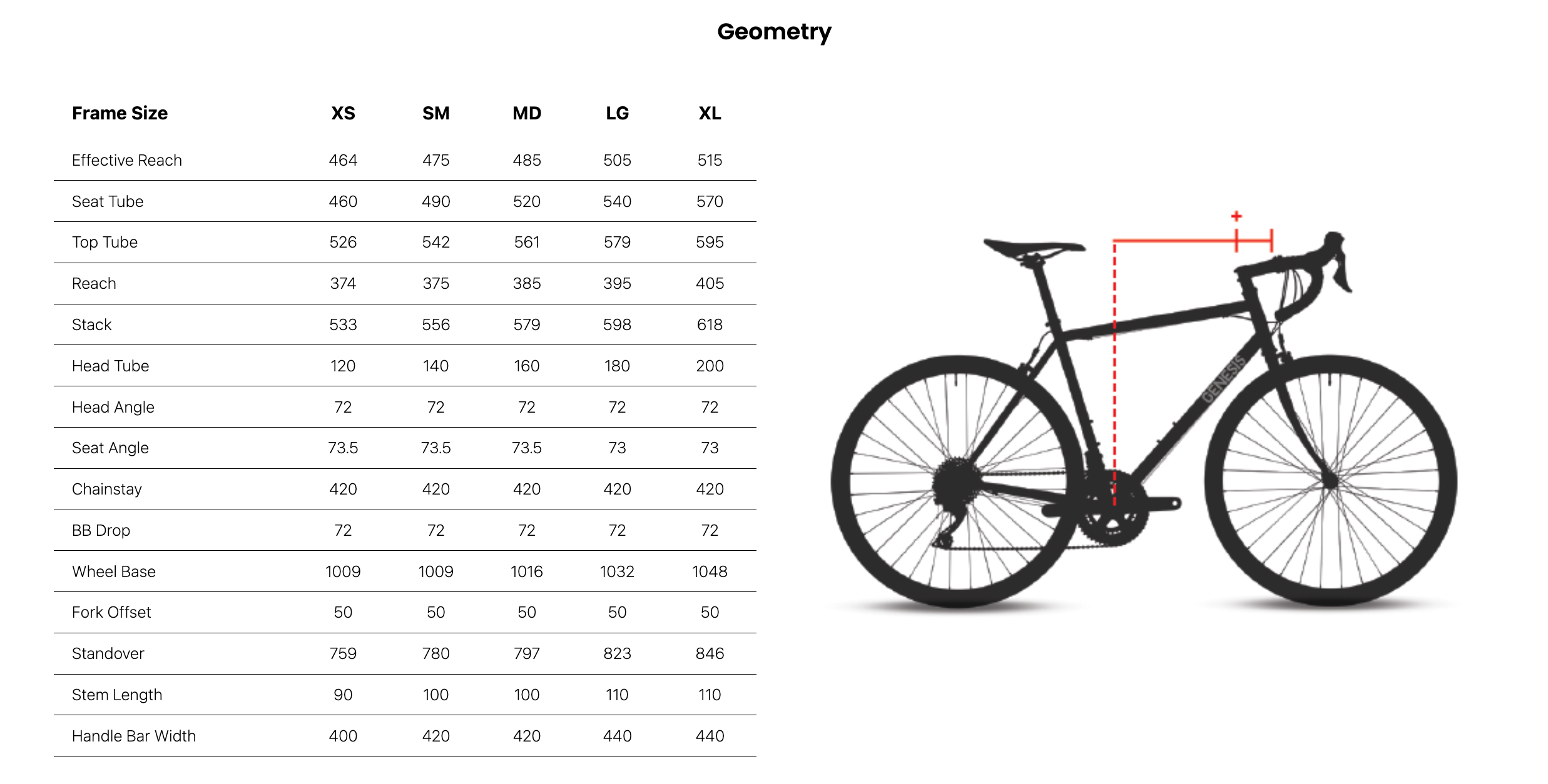 Genesis Equilibrium Disc