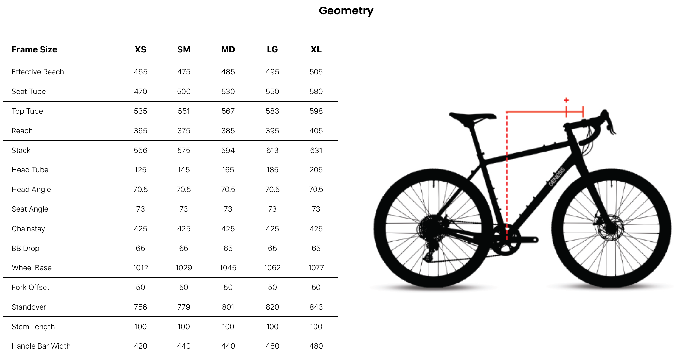Genesis Fugio 30 geo