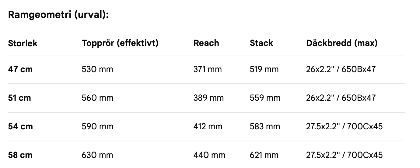 Bassi Hog's Back Ramset Cool Ade